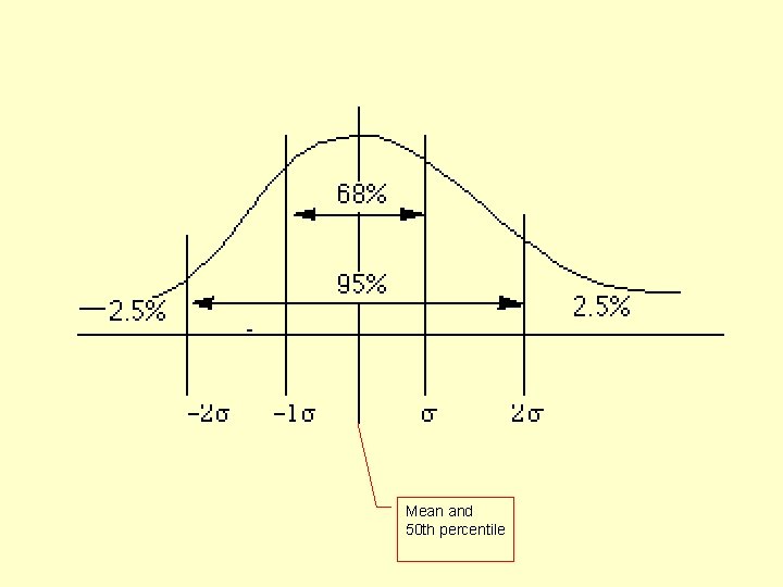 Mean and 50 th percentile 