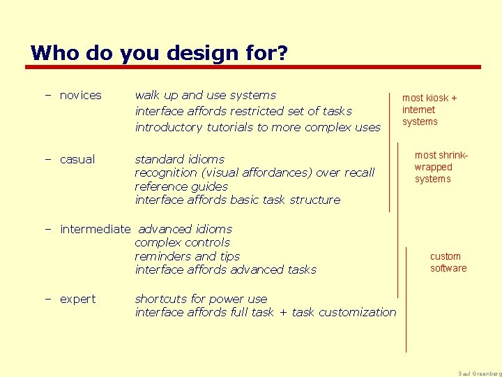 Who do you design for? – novices walk up and use systems interface affords