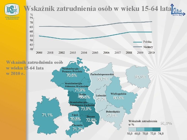 Wskaźnik zatrudnienia osób w wieku 15 -64 lata w 2010 r. 