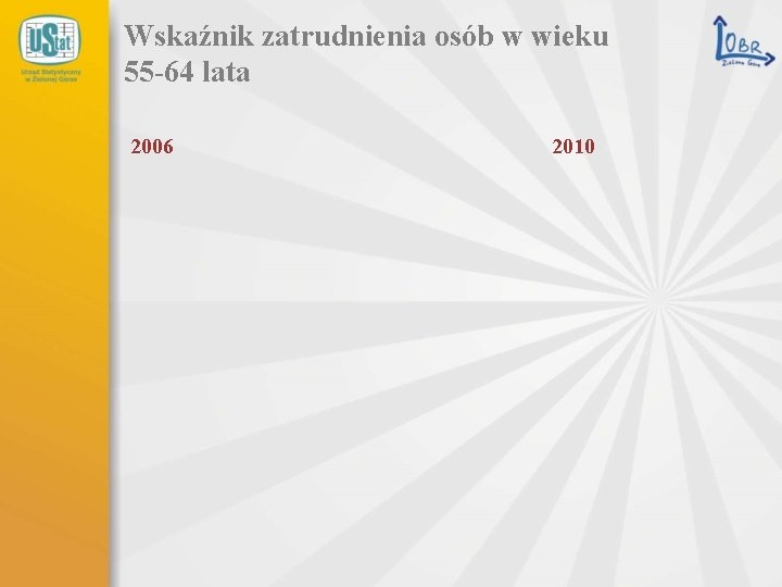 Wskaźnik zatrudnienia osób w wieku 55 -64 lata 2006 2010 