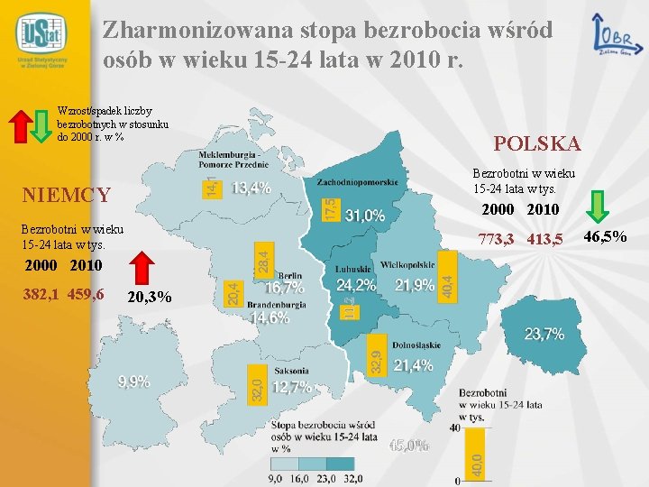 Zharmonizowana stopa bezrobocia wśród osób w wieku 15 -24 lata w 2010 r. Wzrost/spadek