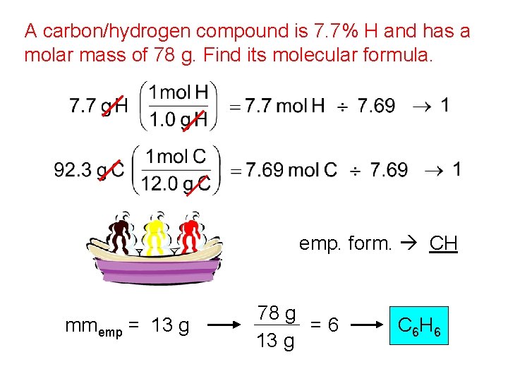 A carbon/hydrogen compound is 7. 7% H and has a molar mass of 78 A carbon/hydrogen compound is 7. 7% H and has a molar mass of 78
