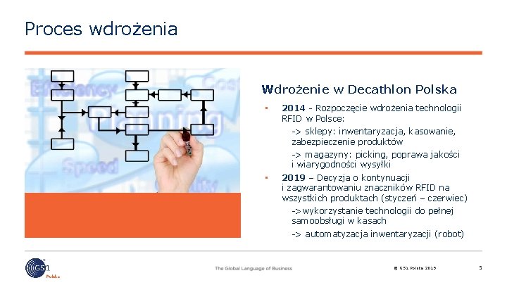 Proces wdrożenia Wdrożenie w Decathlon Polska • 2014 - Rozpoczęcie wdrożenia technologii RFID w