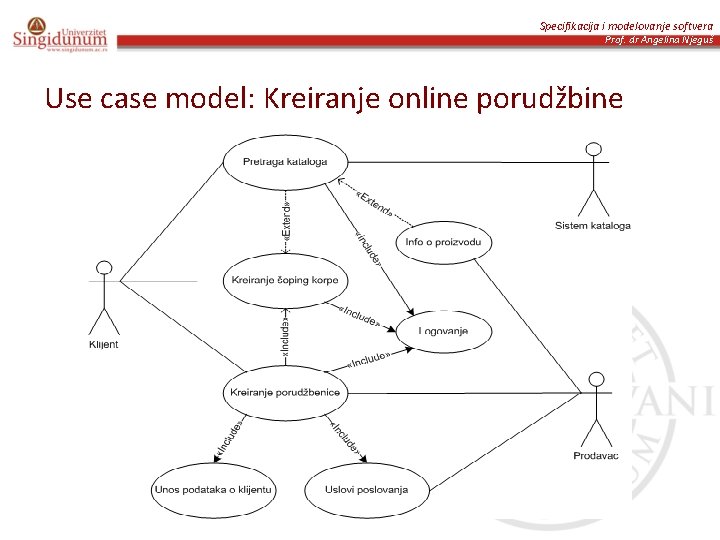 Specifikacija i modelovanje softvera Prof. dr Angelina Njeguš Use case model: Kreiranje online porudžbine
