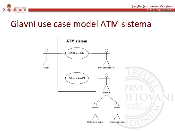 Specifikacija i modelovanje softvera Prof. dr Angelina Njeguš Glavni use case model ATM sistema