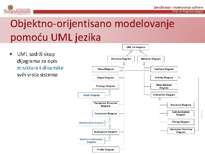 Specifikacija i modelovanje softvera Prof. dr Angelina Njeguš Objektno-orijentisano modelovanje pomoću UML jezika §