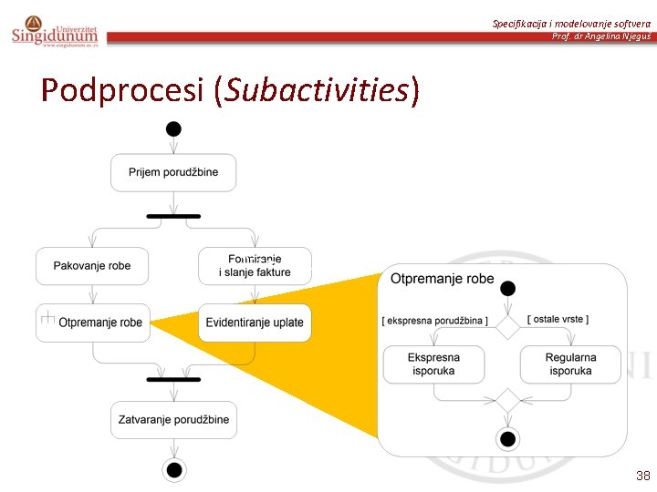 Specifikacija i modelovanje softvera Prof. dr Angelina Njeguš Podprocesi (Subactivities) 38 