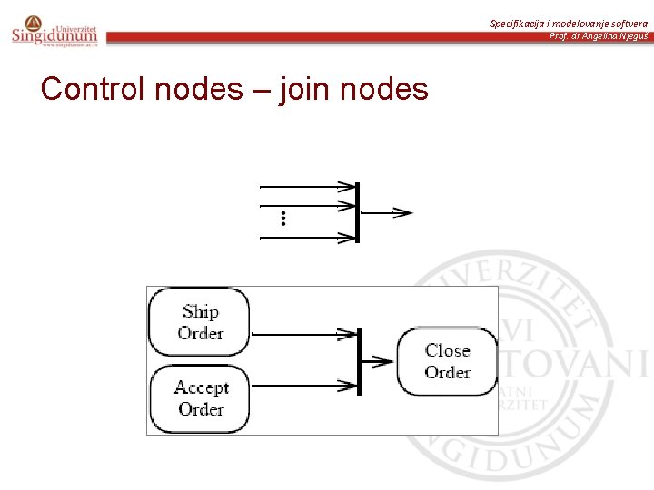 Specifikacija i modelovanje softvera Prof. dr Angelina Njeguš Control nodes – join nodes 