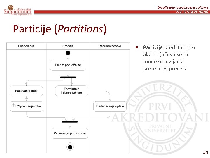 Specifikacija i modelovanje softvera Prof. dr Angelina Njeguš Particije (Partitions) § Particije predstavljaju aktere