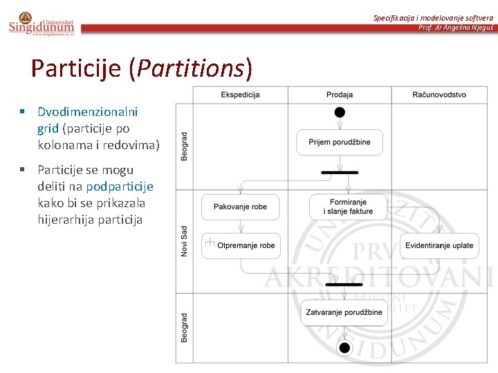 Specifikacija i modelovanje softvera Prof. dr Angelina Njeguš Particije (Partitions) § Dvodimenzionalni grid (particije