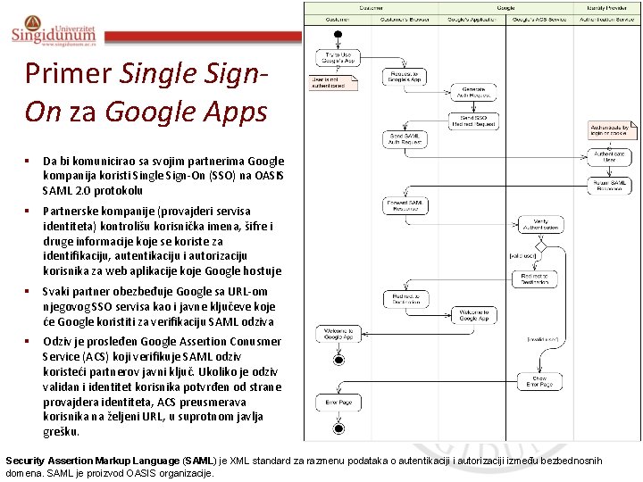 Specifikacija i modelovanje softvera Prof. dr Angelina Njeguš Primer Single Sign. On za Google