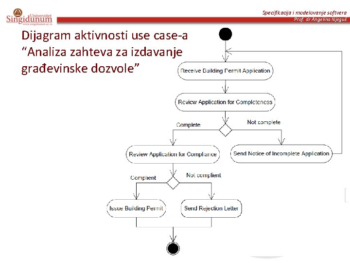 Specifikacija i modelovanje softvera Prof. dr Angelina Njeguš Dijagram aktivnosti use case-a “Analiza zahteva