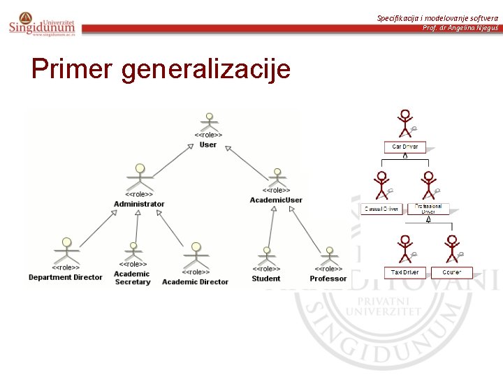 Specifikacija i modelovanje softvera Prof. dr Angelina Njeguš Primer generalizacije 