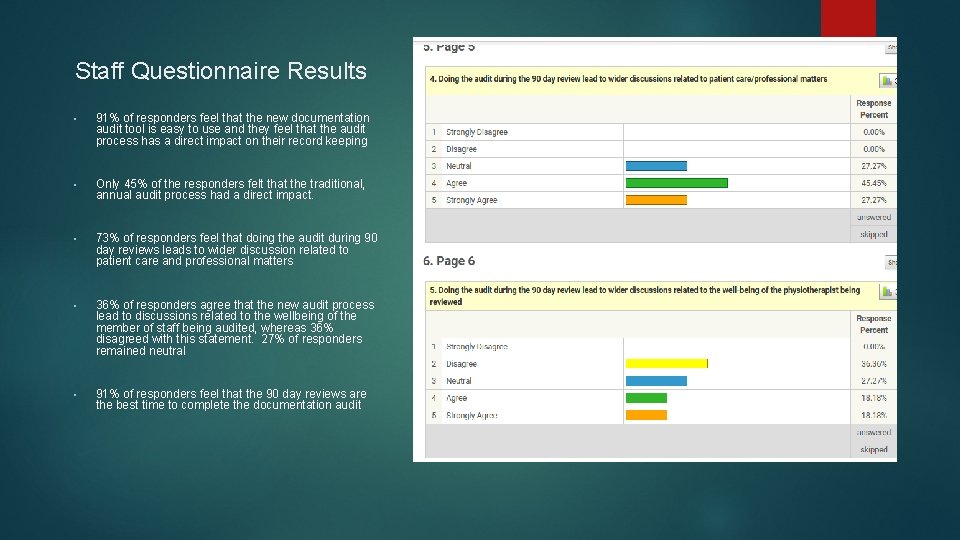 Staff Questionnaire Results • 91% of responders feel that the new documentation audit tool Staff Questionnaire Results • 91% of responders feel that the new documentation audit tool