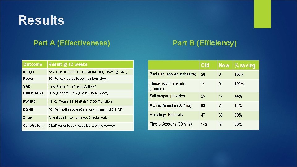 Results Part A (Effectiveness) Outcome Result @ 12 weeks Range 83% (compared to contralateral Results Part A (Effectiveness) Outcome Result @ 12 weeks Range 83% (compared to contralateral