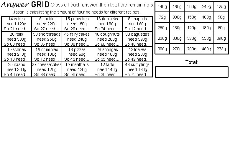 Cross off each answer, then total the remaining 5. 140 g 160 g 200