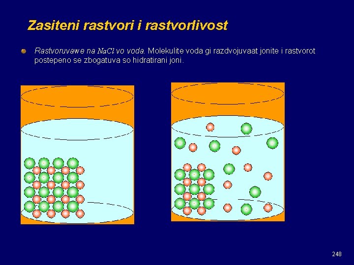 Zasiteni rastvori i rastvorlivost Rastvoruvawe na Na. Cl vo voda. Molekulite voda gi razdvojuvaat Zasiteni rastvori i rastvorlivost Rastvoruvawe na Na. Cl vo voda. Molekulite voda gi razdvojuvaat