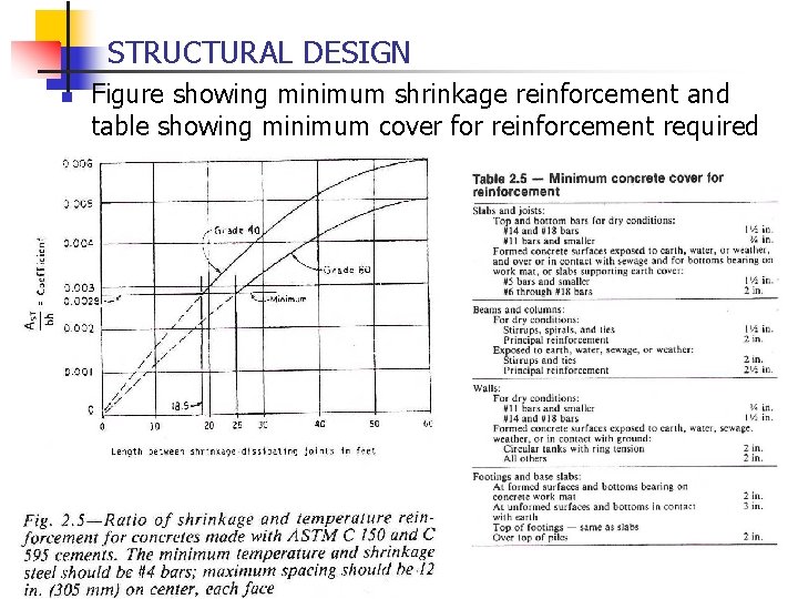 STRUCTURAL DESIGN n Figure showing minimum shrinkage reinforcement and table showing minimum cover for