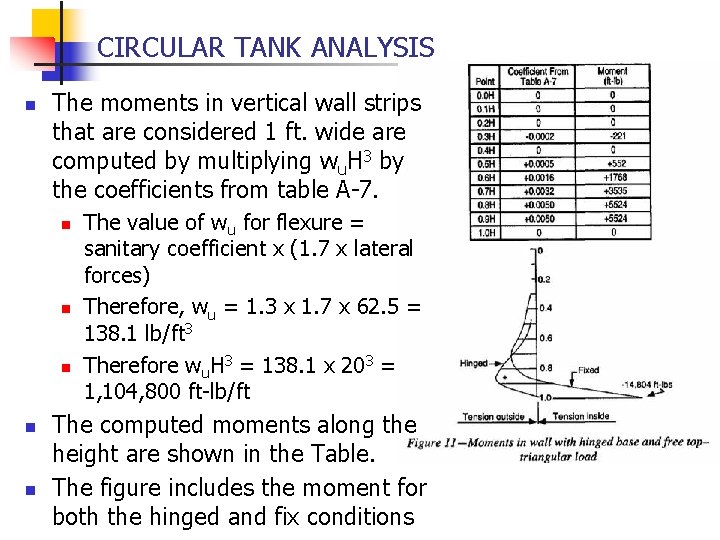 CIRCULAR TANK ANALYSIS n The moments in vertical wall strips that are considered 1