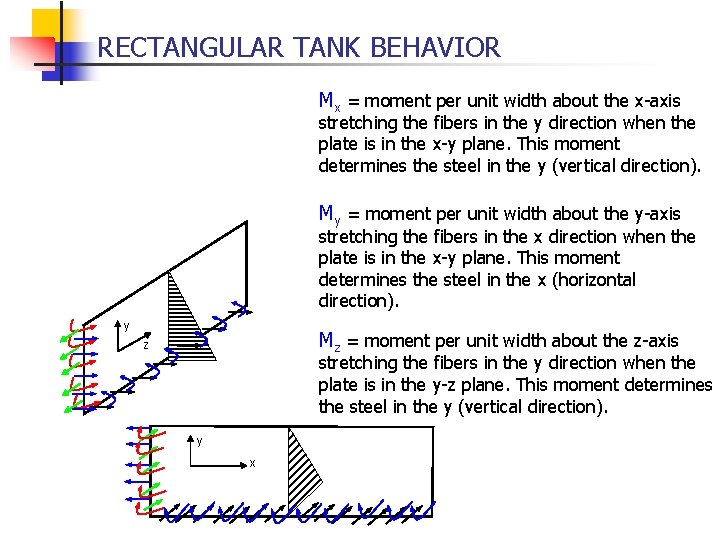 RECTANGULAR TANK BEHAVIOR Mx = moment per unit width about the x-axis stretching the