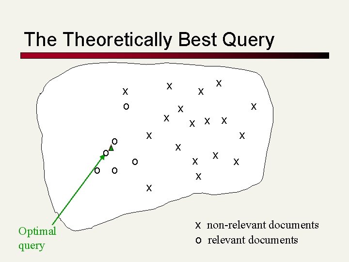 The Theoretically Best Query x x o o o x Optimal query x x The Theoretically Best Query x x o o o x Optimal query x x