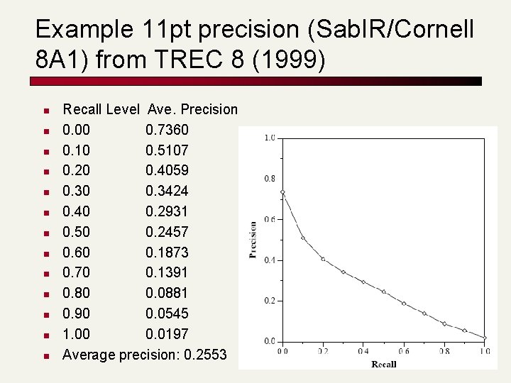 Example 11 pt precision (Sab. IR/Cornell 8 A 1) from TREC 8 (1999) n Example 11 pt precision (Sab. IR/Cornell 8 A 1) from TREC 8 (1999) n