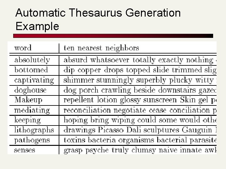 Automatic Thesaurus Generation Example Automatic Thesaurus Generation Example