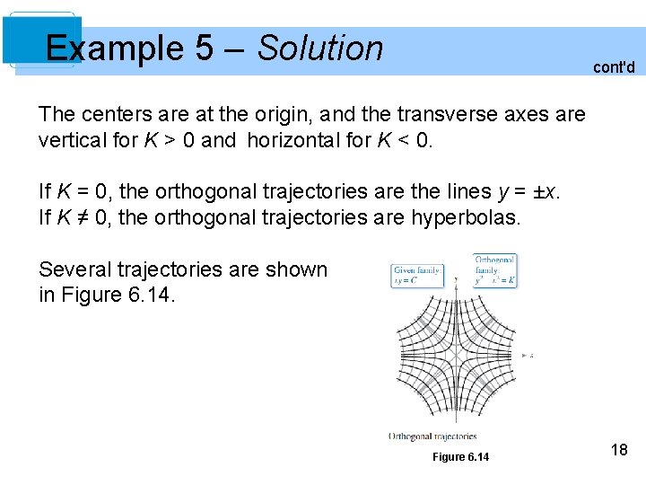 Example 5 – Solution cont'd The centers are at the origin, and the transverse