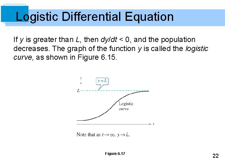 Logistic Differential Equation If y is greater than L, then dy/dt < 0, and