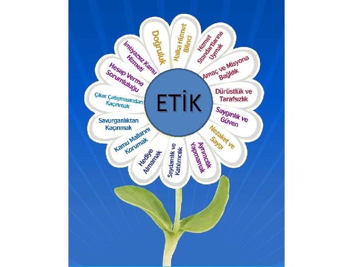 ETİK 