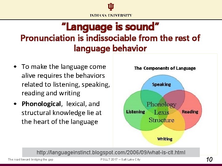 “Language is sound” Pronunciation is indissociable from the rest of language behavior • To