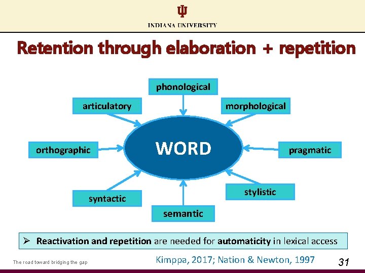 Retention through elaboration + repetition phonological articulatory orthographic morphological WORD pragmatic stylistic syntactic semantic