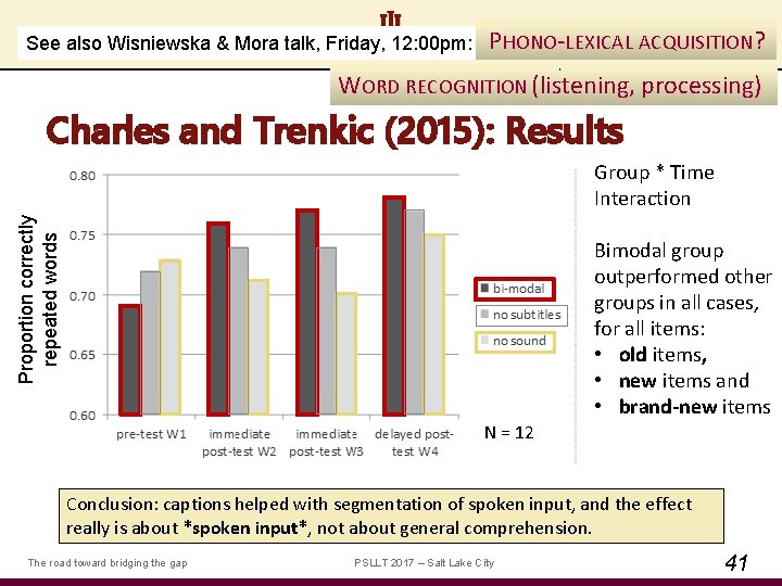 See also Wisniewska & Mora talk, Friday, 12: 00 pm: PHONO‐LEXICAL ACQUISITION? WORD RECOGNITION