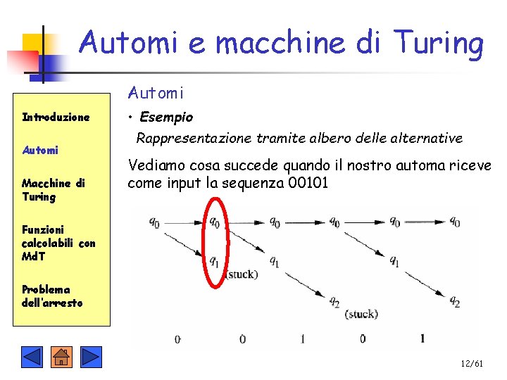 Automi e macchine di Turing Automi Introduzione Automi Macchine di Turing • Esempio Rappresentazione