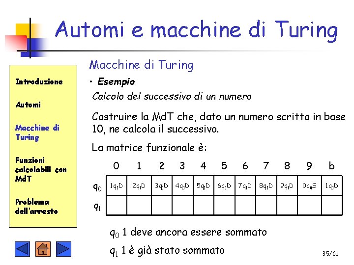 Automi e macchine di Turing Macchine di Turing Introduzione Automi Macchine di Turing Funzioni