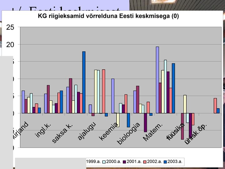 +/- Eesti keskmisest 