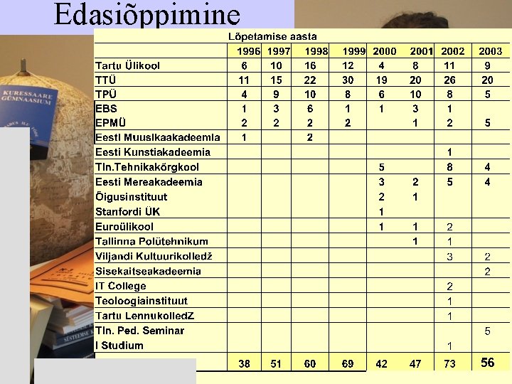 Edasiõppimine 