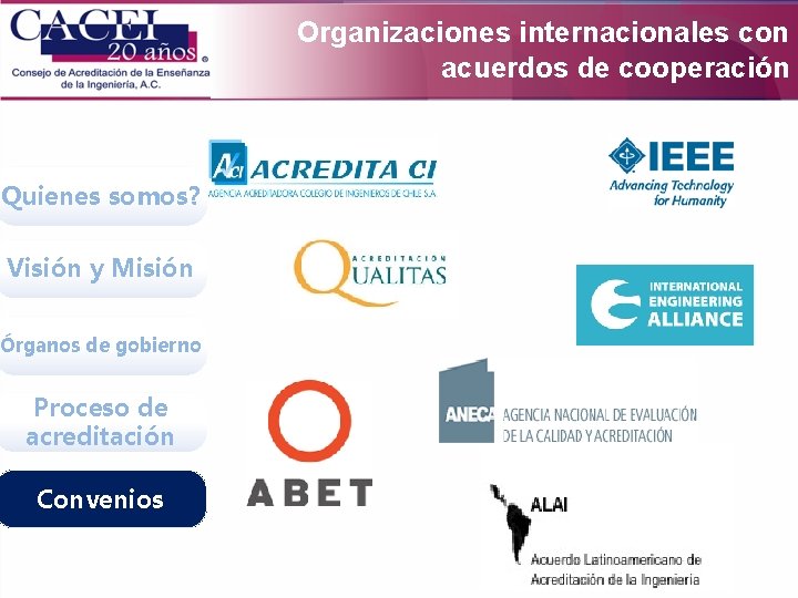 Organizaciones internacionales con acuerdos de cooperación Quienes somos? Visión y Misión Órganos de gobierno