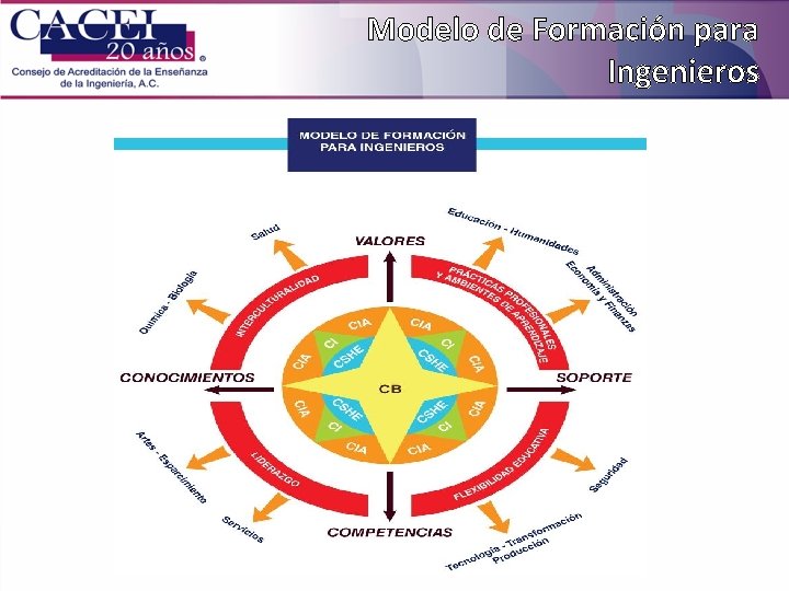 Modelo de Formación para Ingenieros 