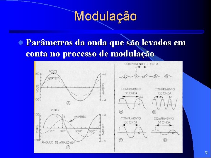 Modulação l Parâmetros da onda que são levados em conta no processo de modulação