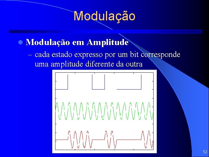 Modulação l Modulação em Amplitude – cada estado expresso por um bit corresponde uma