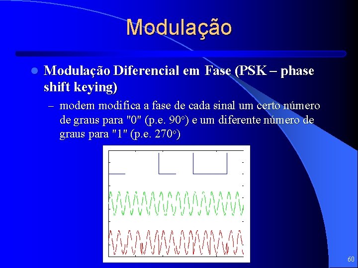 Modulação l Modulação Diferencial em Fase (PSK – phase shift keying) – modem modifica