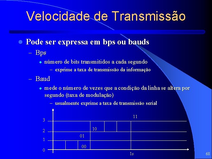 Velocidade de Transmissão l Pode ser expressa em bps ou bauds – Bps l