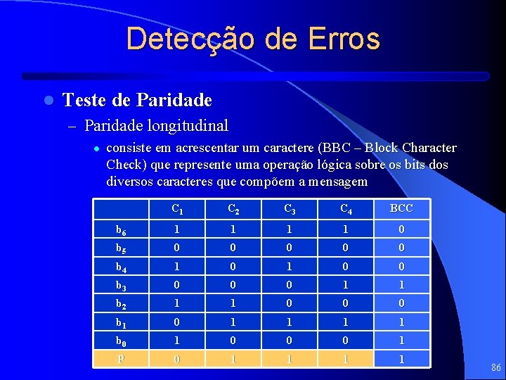 Detecção de Erros l Teste de Paridade – Paridade longitudinal l consiste em acrescentar