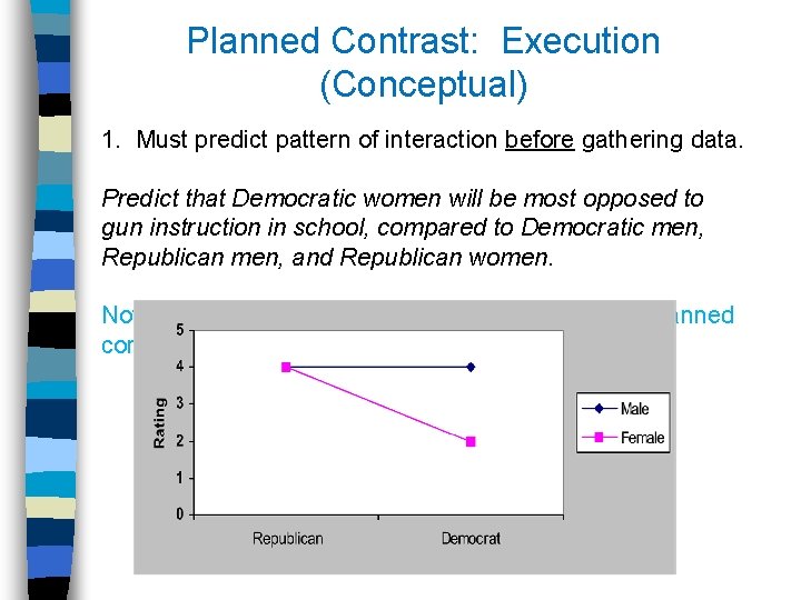 Planned Contrast: Execution (Conceptual) 1. Must predict pattern of interaction before gathering data. Predict