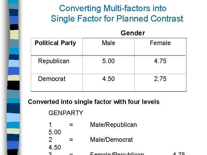 Converting Multi-factors into Single Factor for Planned Contrast Gender Political Party Male Female Republican