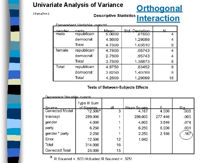 Univariate Analysis of Variance [Data. Set 1] Orthogonal Interaction 