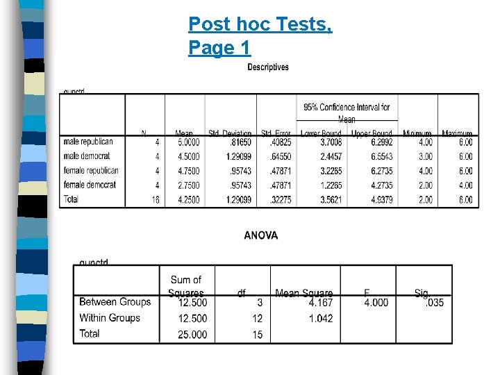 Post hoc Tests, Page 1 
