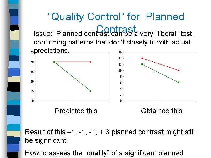 “Quality Control” for Planned Contrast Issue: Planned contrast can be a very “liberal” test,