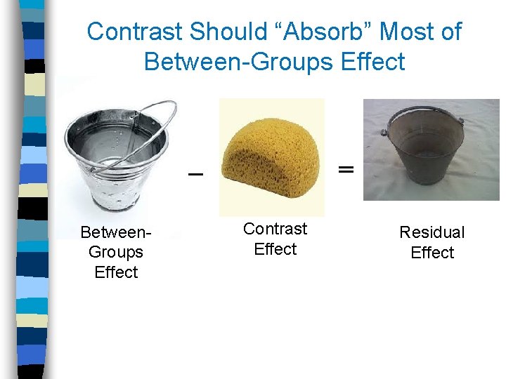 Contrast Should “Absorb” Most of Between-Groups Effect ═ ─ Between. Groups Effect Contrast Effect